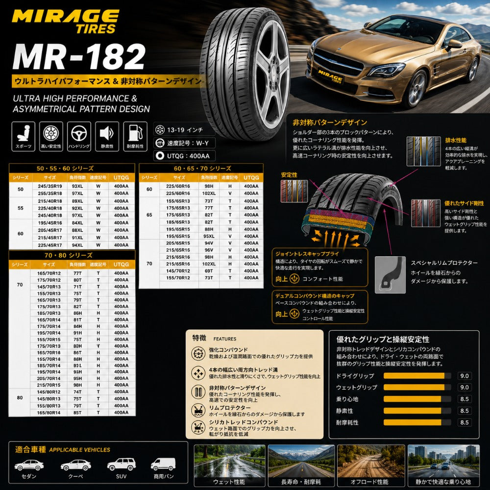 MR-182 サマータイヤ 2本セット｜ウルトラハイパフォーマンス(UHP) 非対称パターン採用
