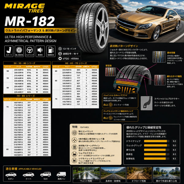 MR-182 サマータイヤ 2本セット｜ウルトラハイパフォーマンス(UHP) 非対称パターン採用