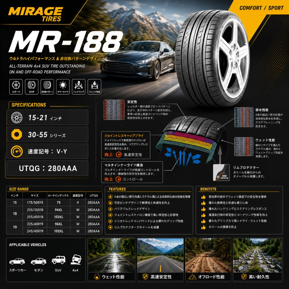 MR-188 サマータイヤ 2本セット｜コンフォート＆スポーツ性能・高速安定性・優れたウェットグリップ